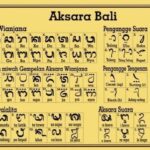 aksara bali dan gantungannya