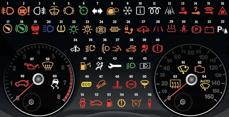 Simbol Simbol Arti Lampu Indikator pada Mobil
