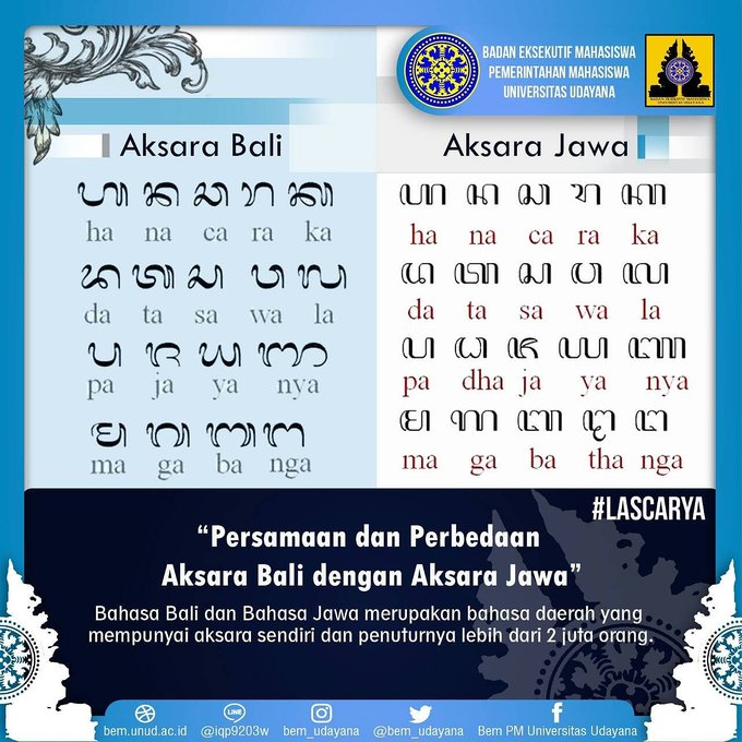 perbedaan aksara jawa dan aksara bali