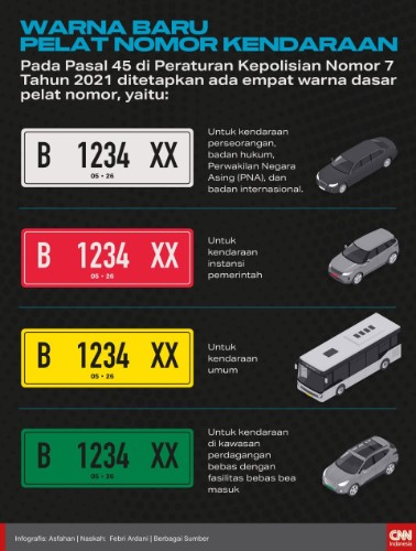 perbedaan plat nomor