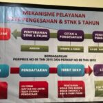 syarat perpanjang stnk 5 tahun