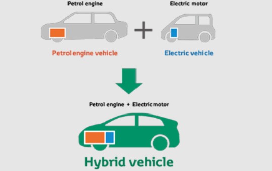 mobil hybrid adalah