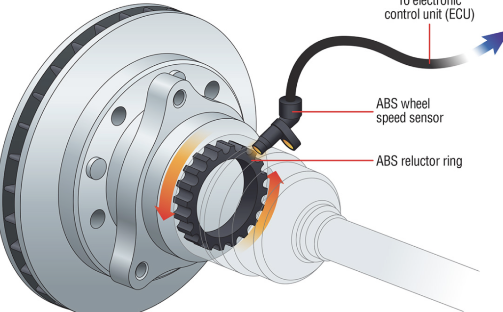 sistem rem abs