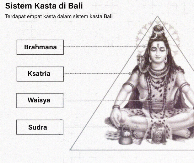 sistem kasta di Bali