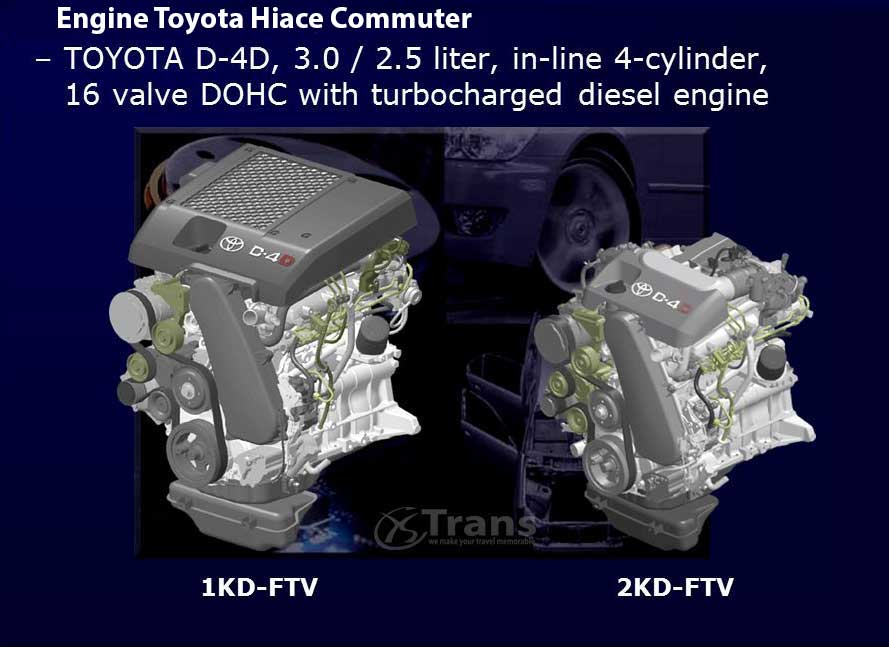 perbandingan hiace commuter dan premio