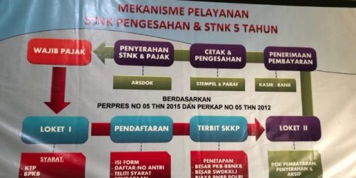 syarat perpanjang stnk 5 tahun